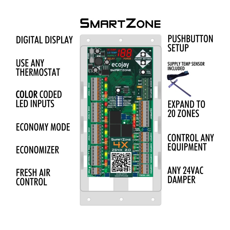 SmartZone HVAC Zone Control from ECOJAY Submit